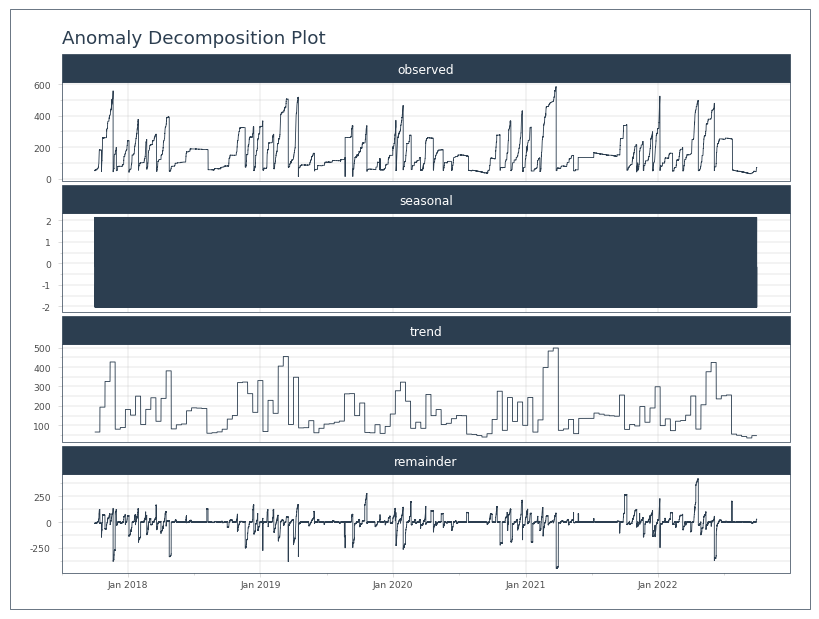 _images/diurnal_tank_cycles_22_0.png