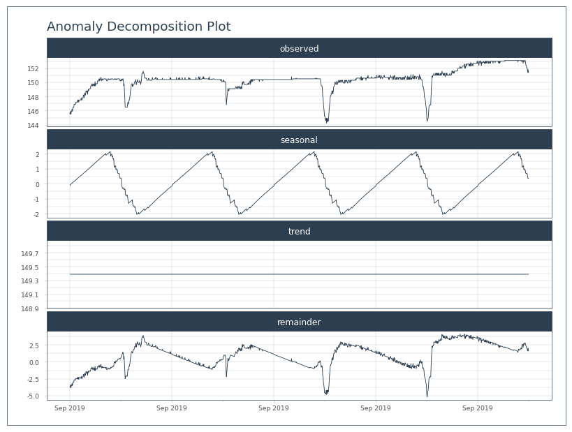 _images/diurnal_tank_cycles_27_0.png