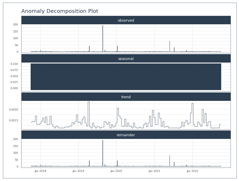 _images/diurnal_tank_cycles_42_0.png