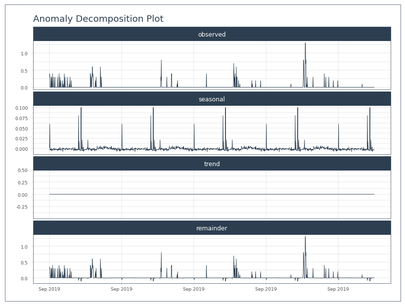 _images/diurnal_tank_cycles_44_0.png